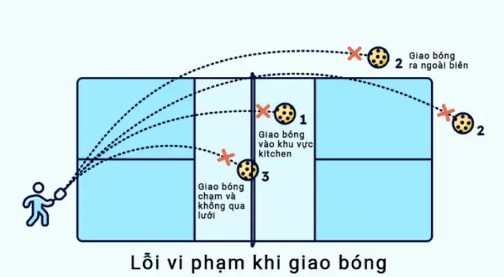 Việc đánh trả bóng sẽ liên tục cho đến khi 1 bên phạm lỗi
