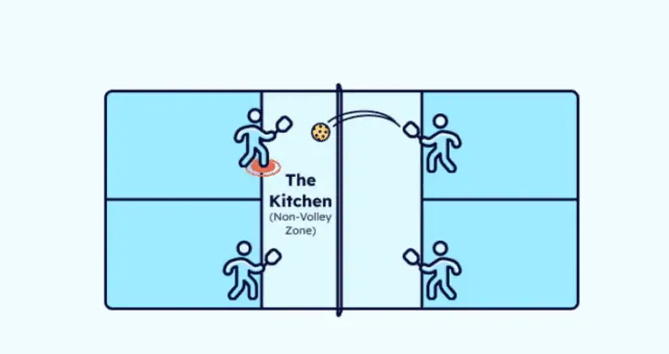 Bạn không thể vô lê trong khu vực kitchen