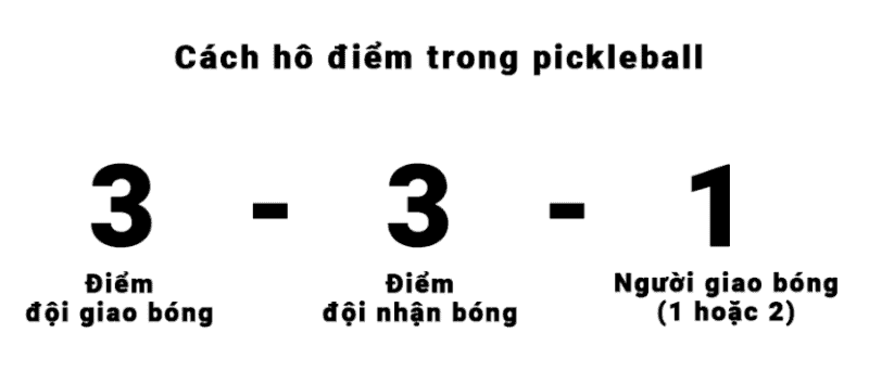 Điểm số chính xác phải được hô trước khi giao bóng